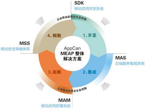 移动信息化的软件厂商