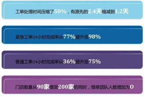 800 iemis 完善的企业管理信息服务及系统解决方案