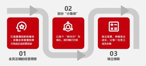 比佛利管理咨询 引领企业从管理走向经营